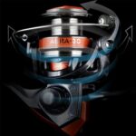 Μηχανισμός Okuma Aura 50